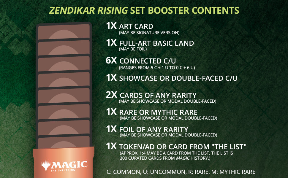 Zendikar Rising - Set Booster Box | Amazing Games TCG