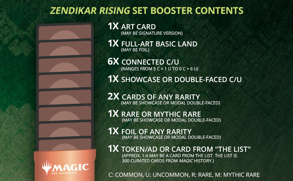 Zendikar Rising - Set Booster Pack | Amazing Games TCG