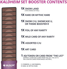 Kaldheim - Set Booster Box | Amazing Games TCG